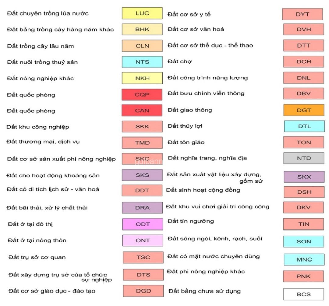 bang mau quy hoach bat dong san